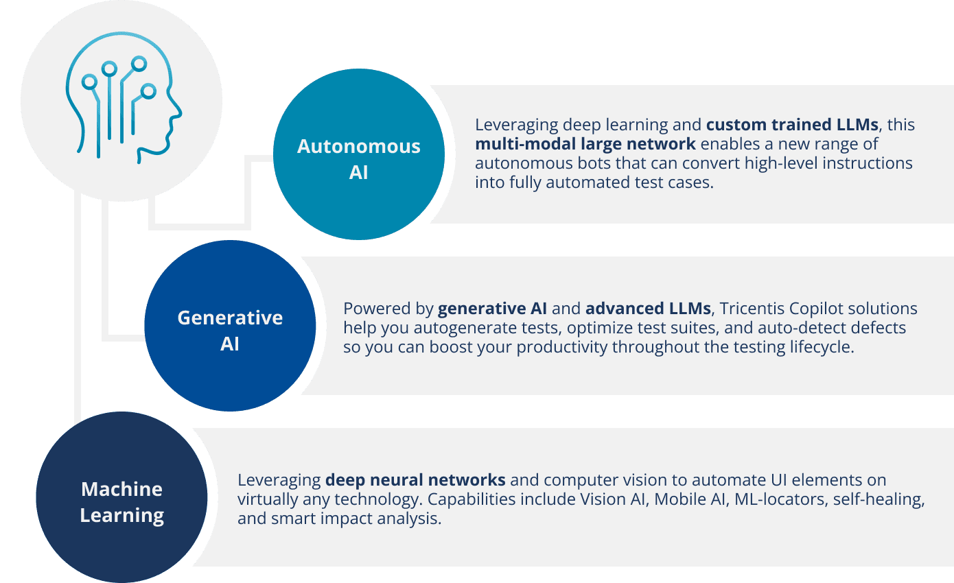 AI solutions - Pioneering AI and the future of quality automation