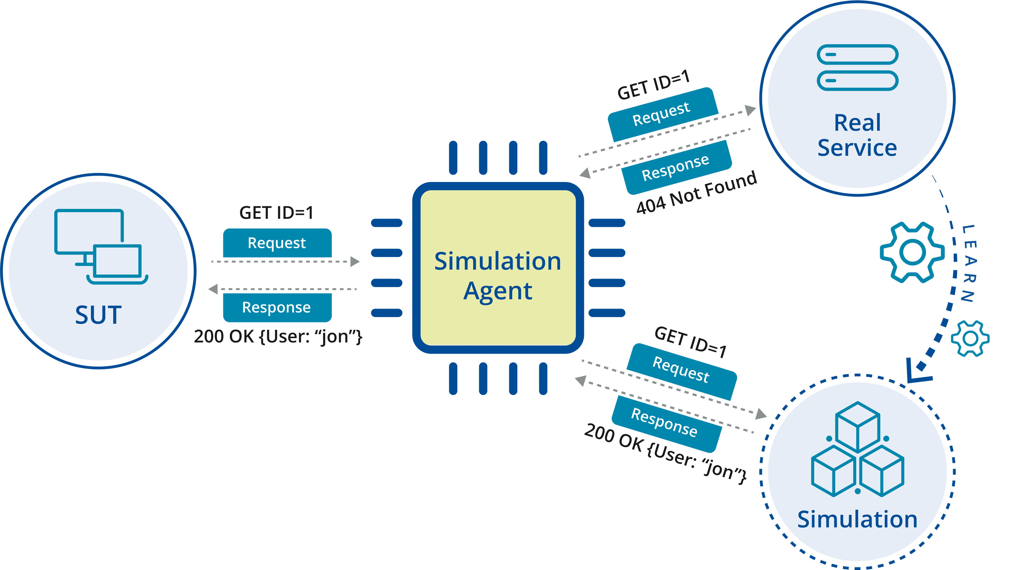 Tosca AI-focused learning mode