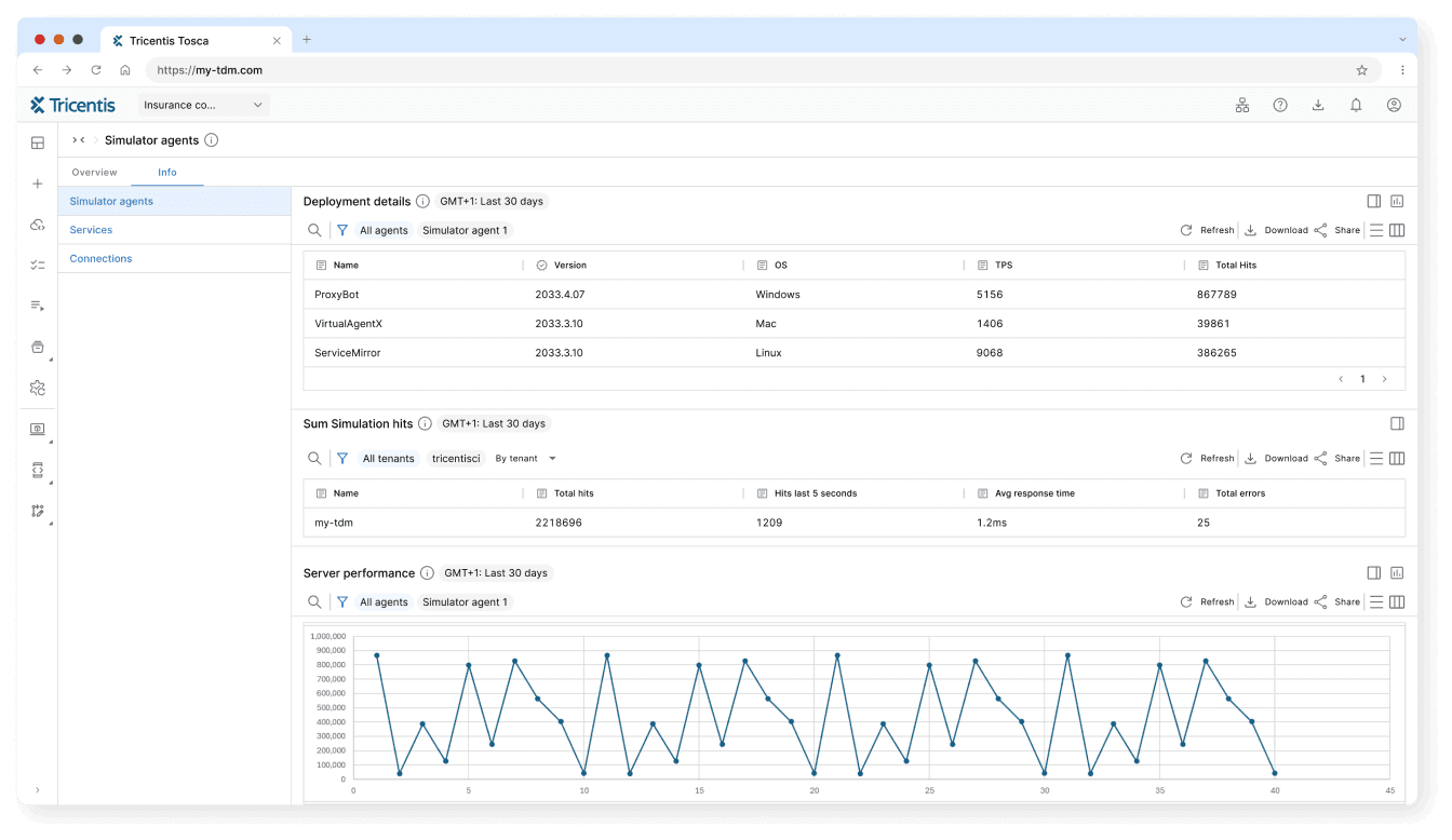 Tosca API Simulator with realistic response time simulation