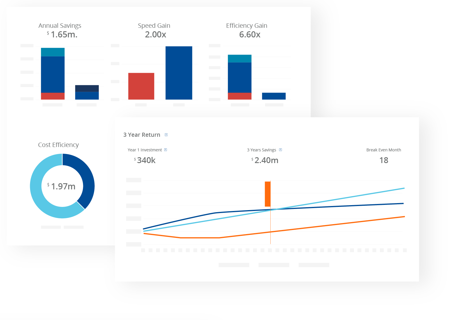 Value calculation graphs, illustrating key metrics and data points used in software testing analysis and reporting.