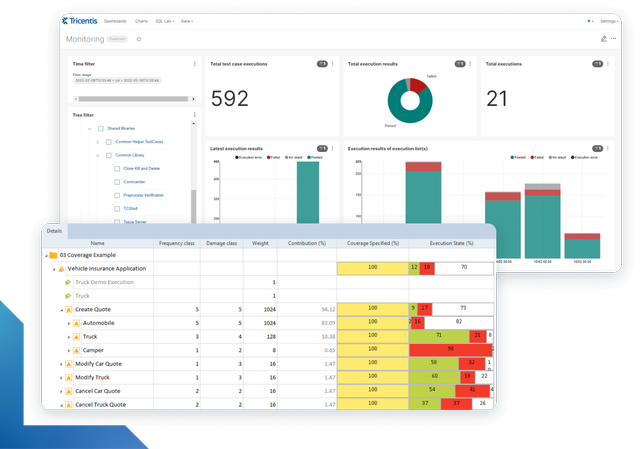 Intelligent test automation software screens