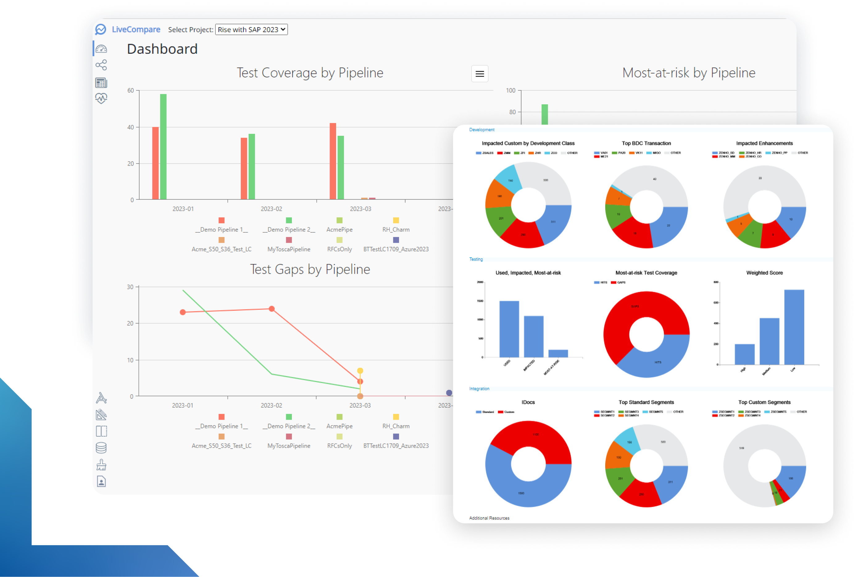 Tricentis LiveCompare - Change intelligence for SAP