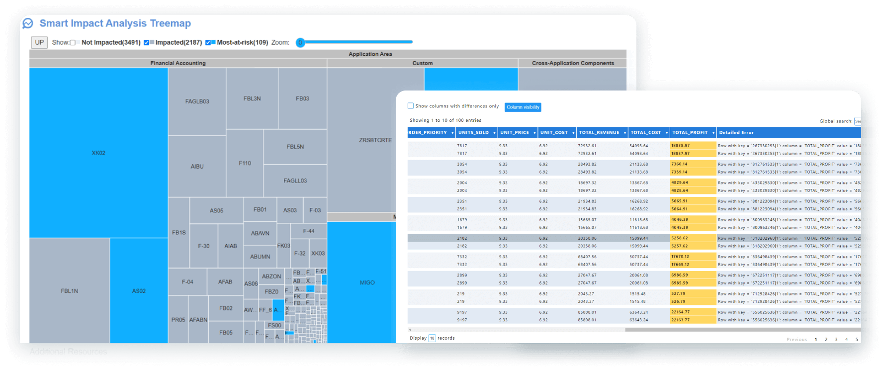 Screens of impact and data intelligence products