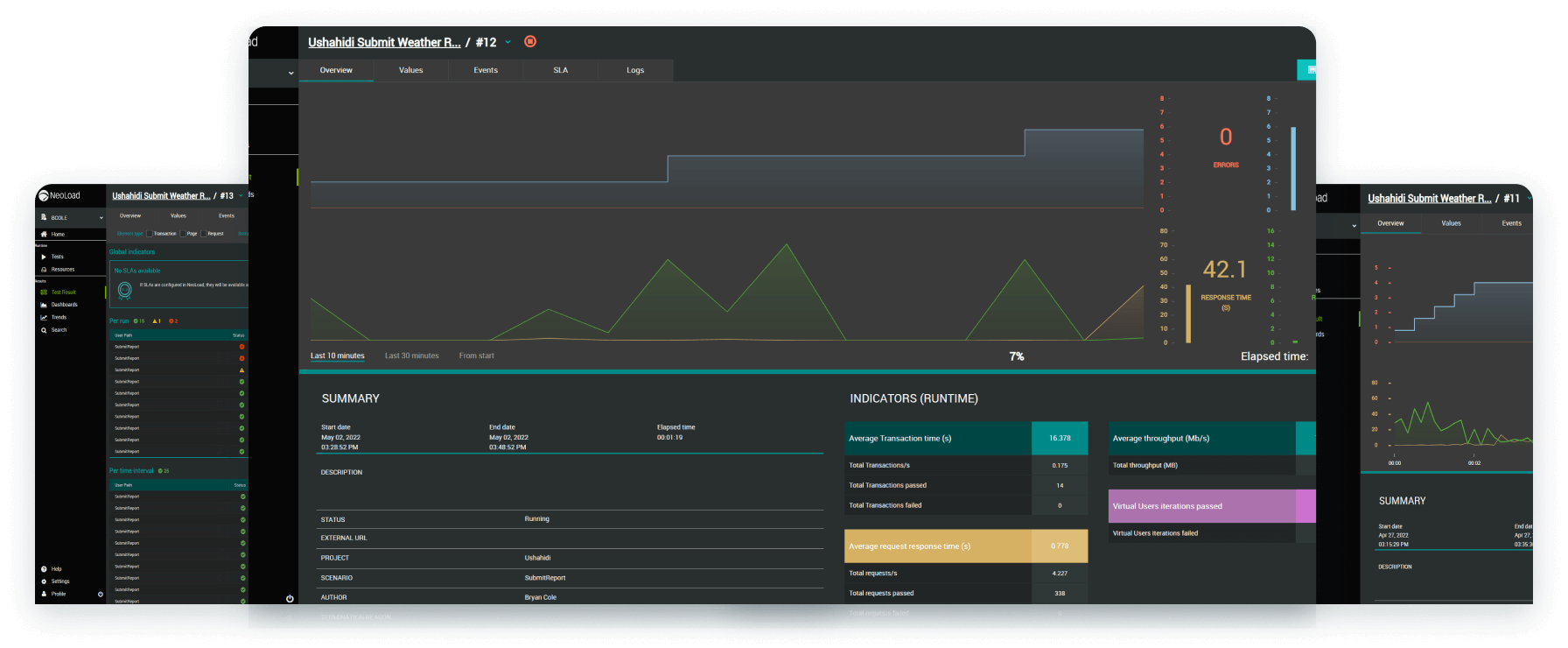 Screens of performance testing product