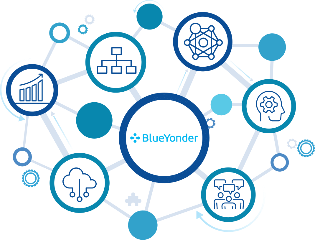 BlueYonder test automation solutions